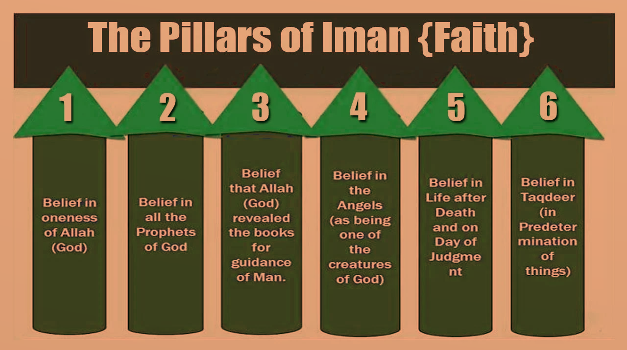 in the islamic faith how many pillars of faith are there